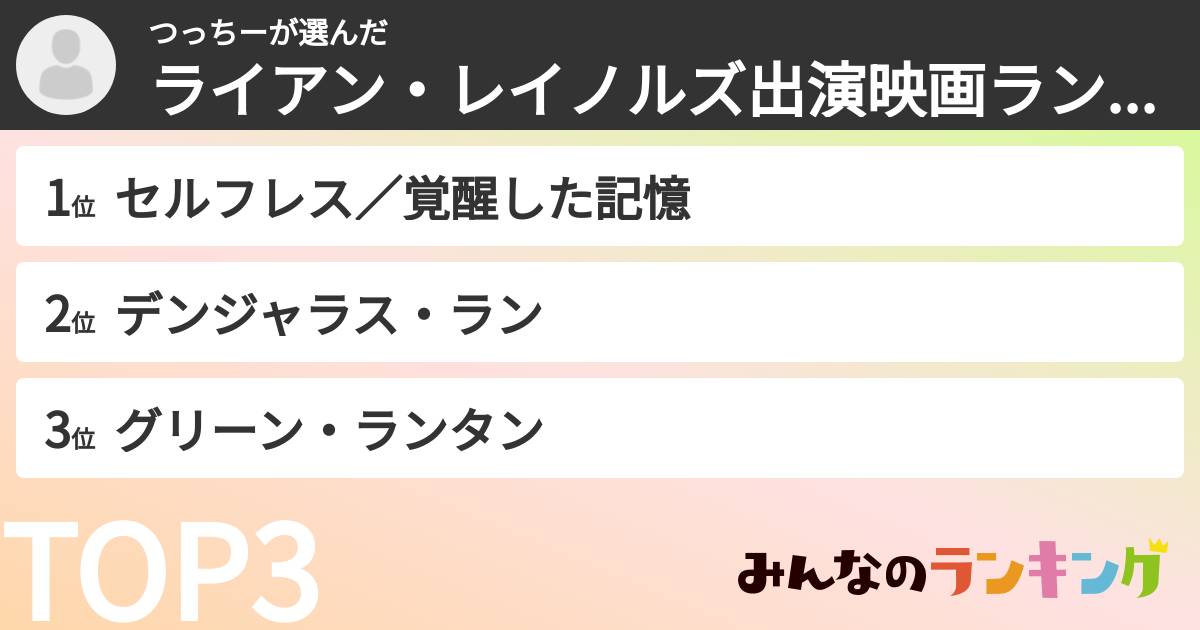 つっちーさんの「ライアン・レイノルズ出演映画ランキング」