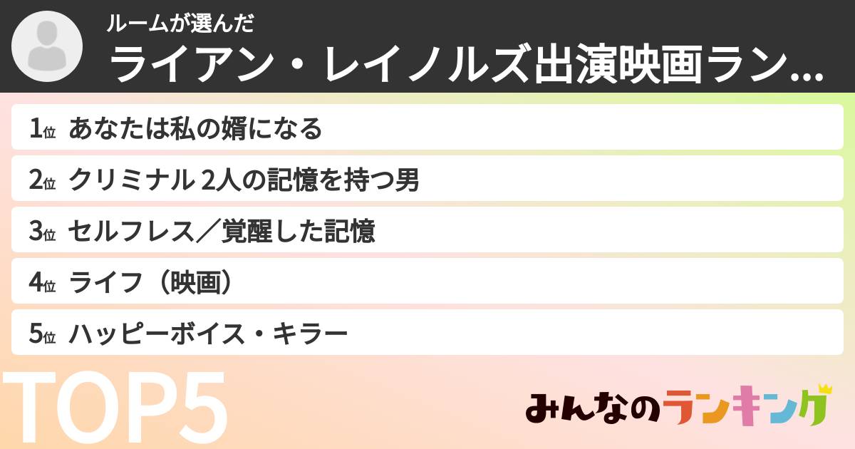 ルームさんの「ライアン・レイノルズ出演映画ランキング」