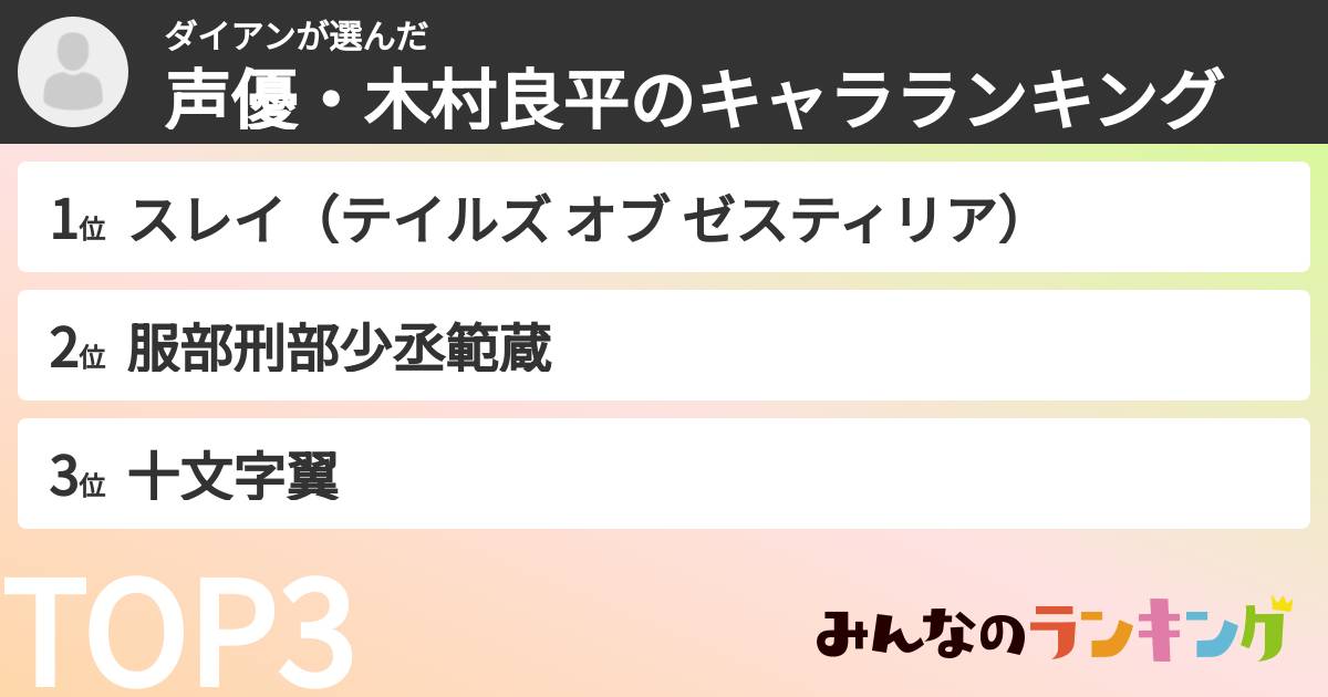 ダイアンさんの「声優・木村良平のキャラランキング」