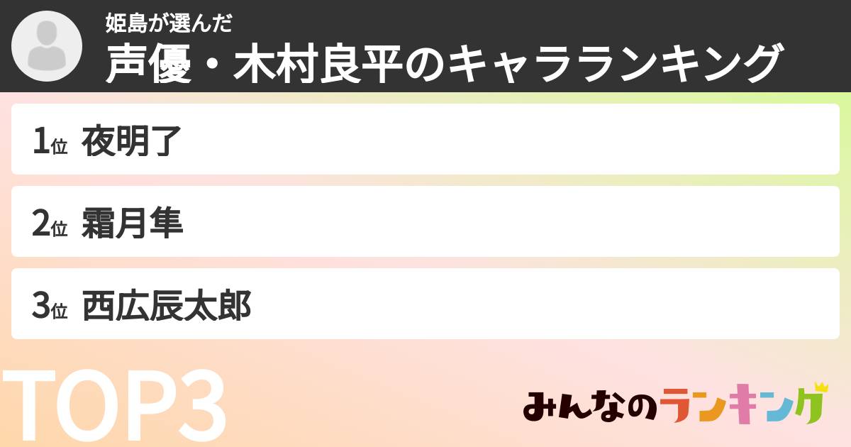 姫島さんの「声優・木村良平のキャラランキング」