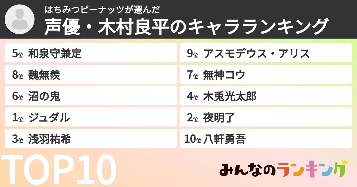 はちみつピーナッツさんの「声優・木村良平のキャラランキング」