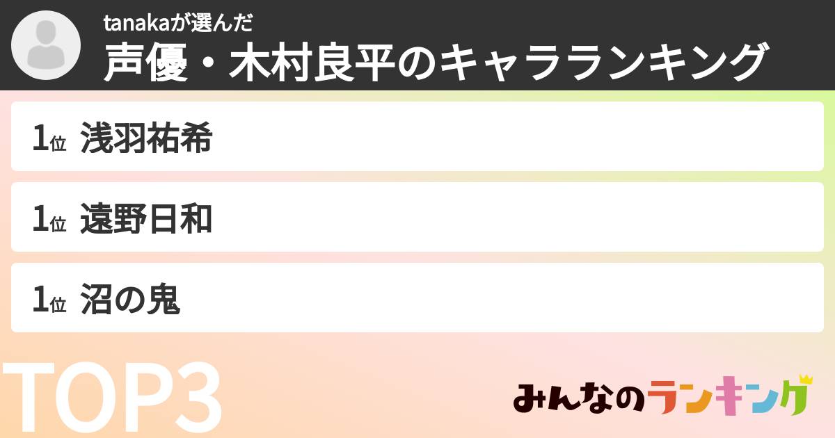 tanakaさんの「声優・木村良平のキャラランキング」