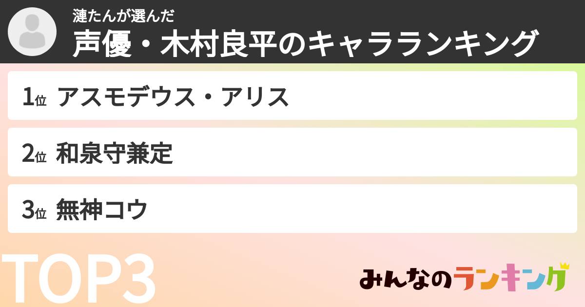漣たんさんの「声優・木村良平のキャラランキング」
