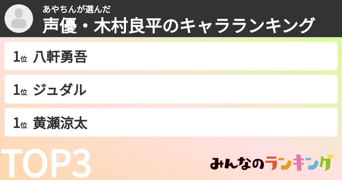 あやちんさんの「声優・木村良平のキャラランキング」