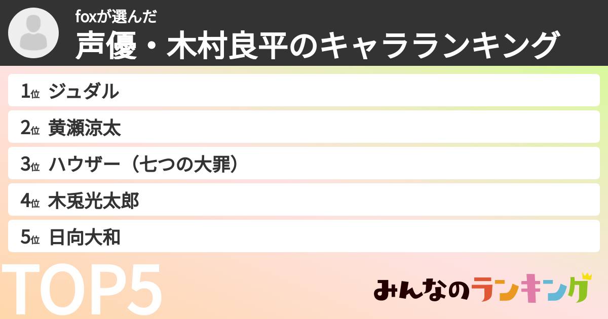 foxさんの「声優・木村良平のキャラランキング」
