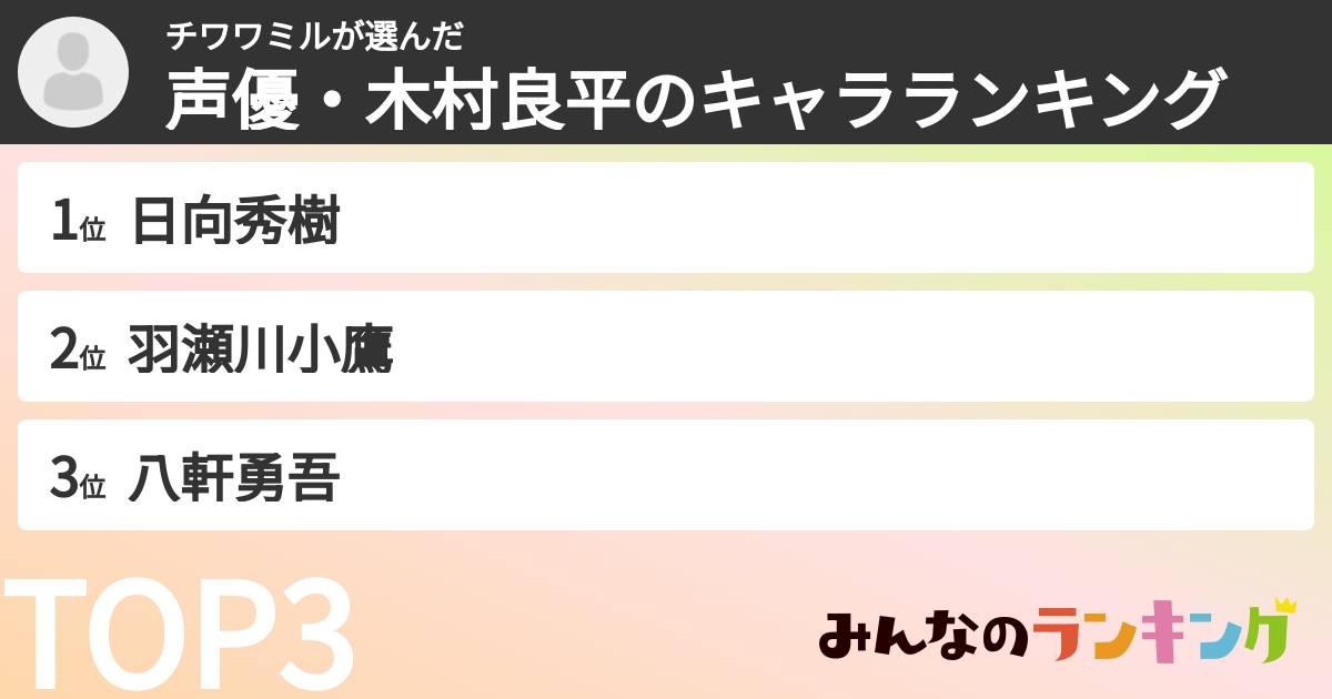 チワワミルさんの「声優・木村良平のキャラランキング」