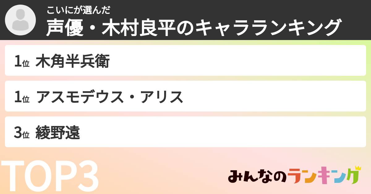 こいにさんの「声優・木村良平のキャラランキング」
