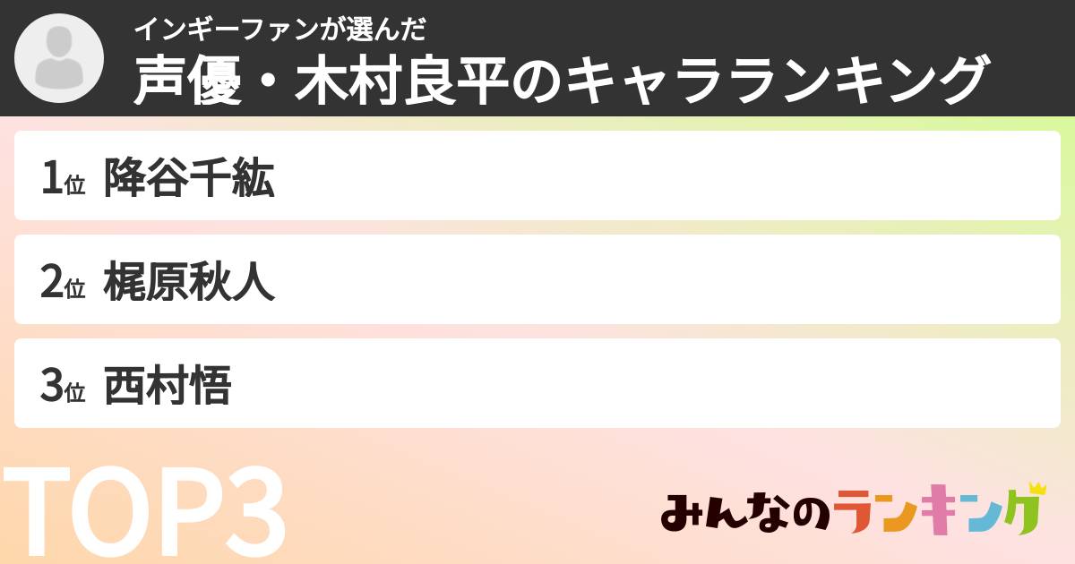 インギーファンさんの「声優・木村良平のキャラランキング」