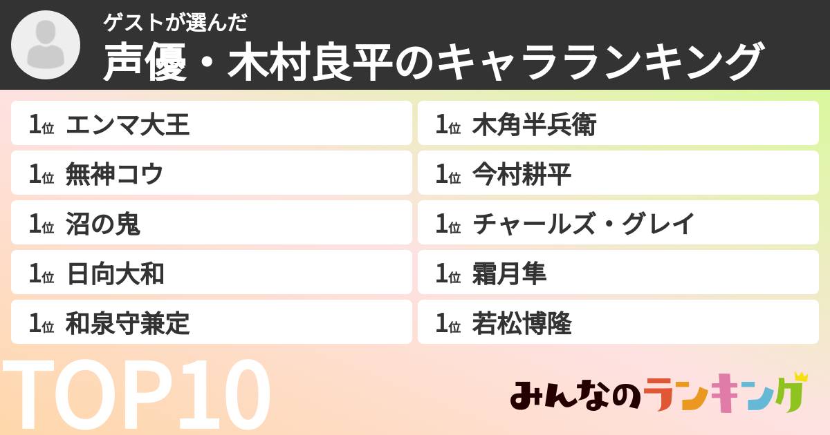 ゲストさんの「声優・木村良平のキャラランキング」