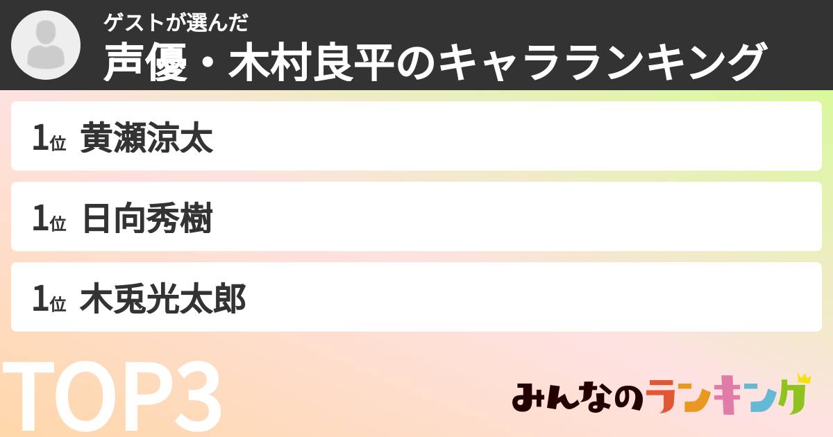 ゲストさんの「声優・木村良平のキャラランキング」