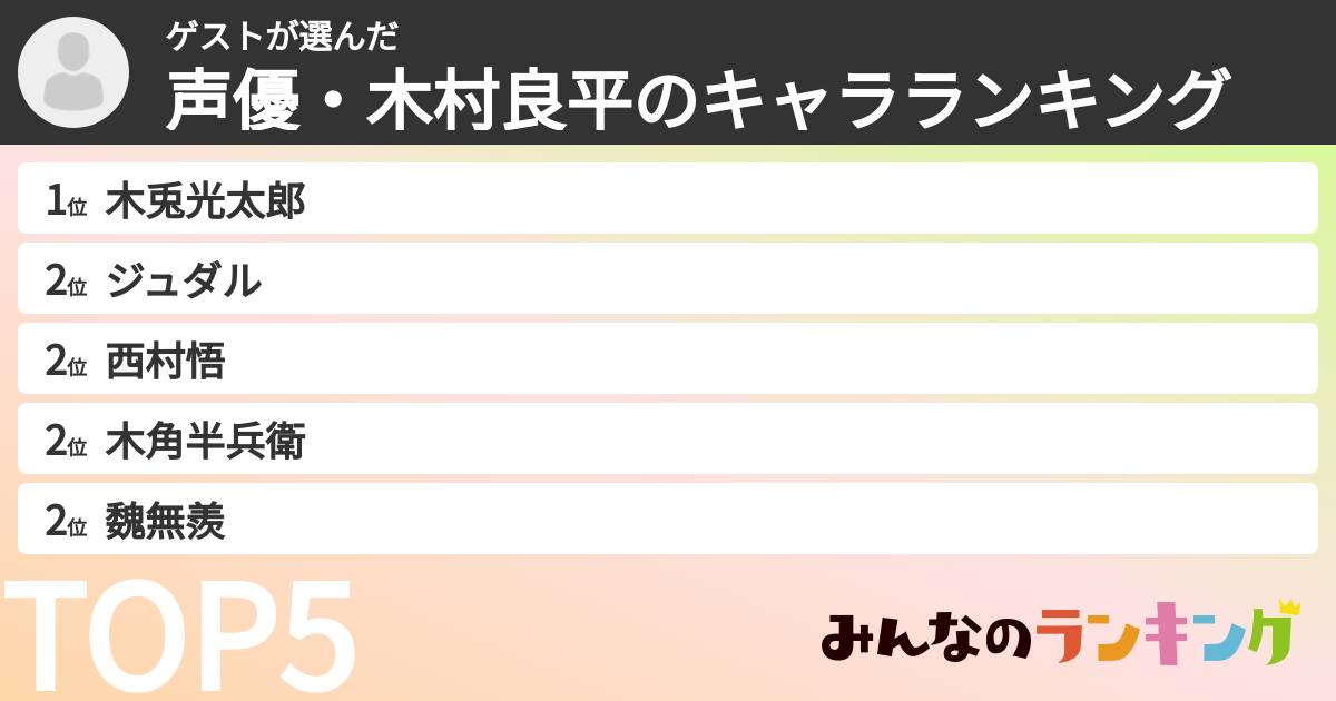 ゲストさんの「声優・木村良平のキャラランキング」