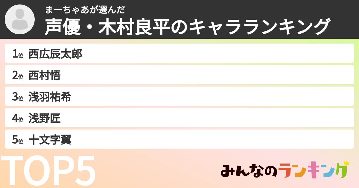 まーちゃあさんの「声優・木村良平のキャラランキング」