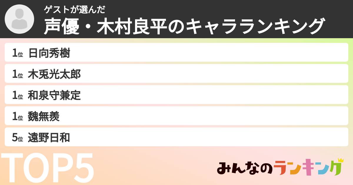 ゲストさんの「声優・木村良平のキャラランキング」