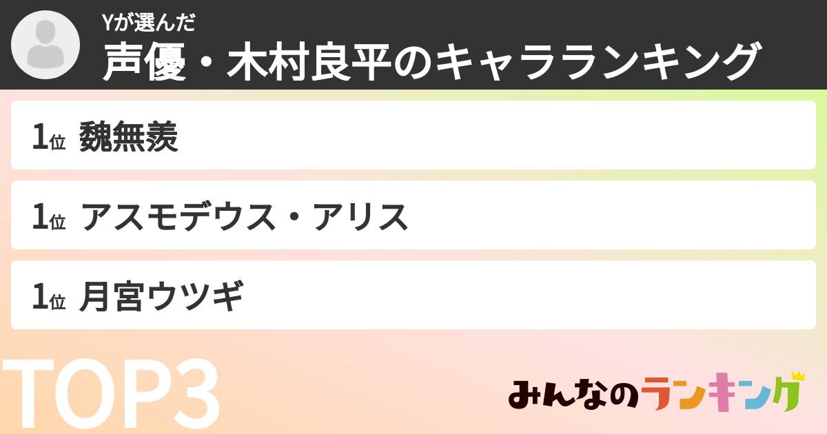 Yさんの「声優・木村良平のキャラランキング」