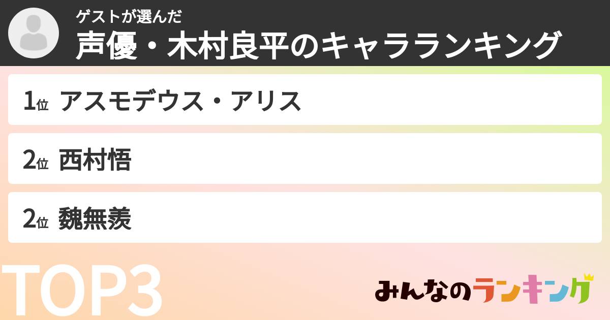 ゲストさんの「声優・木村良平のキャラランキング」
