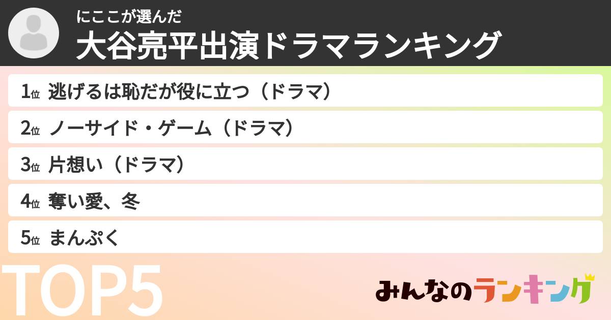 にここさんの「大谷亮平出演ドラマランキング」