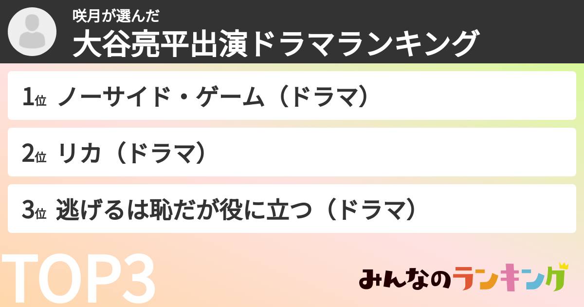 咲月さんの「大谷亮平出演ドラマランキング」
