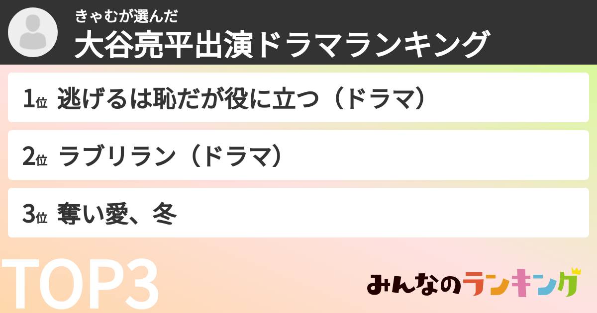 きゃむさんの「大谷亮平出演ドラマランキング」