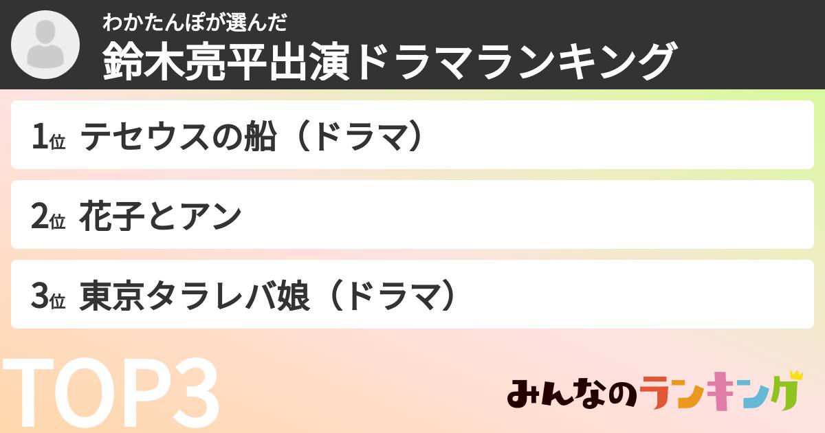わかたんぽさんの「鈴木亮平出演ドラマランキング」