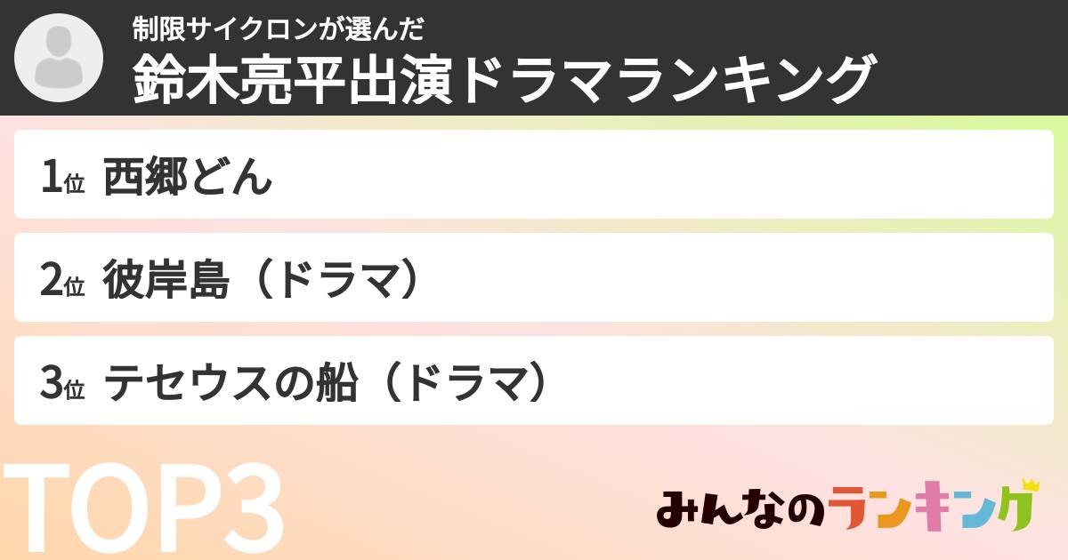 制限サイクロンさんの「鈴木亮平出演ドラマランキング」