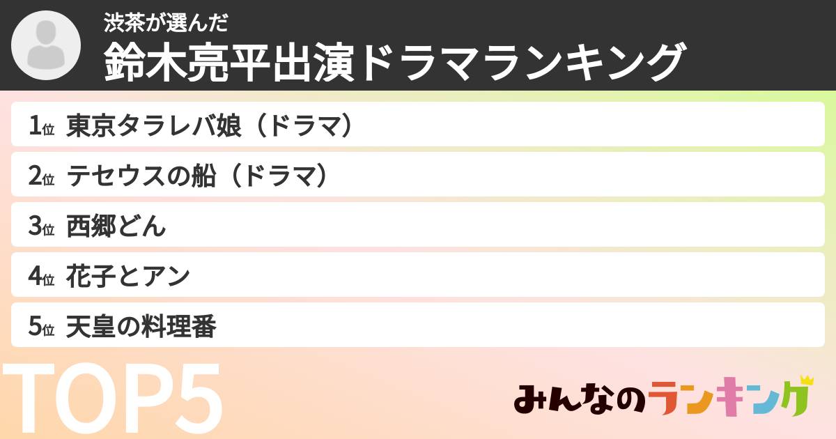 渋茶さんの「鈴木亮平出演ドラマランキング」