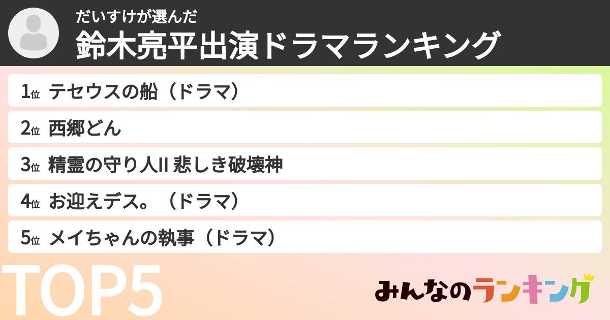 だいすけさんの「鈴木亮平出演ドラマランキング」