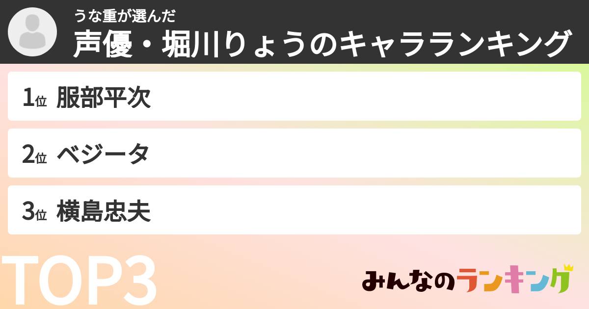 うな重さんの「声優・堀川りょうのキャラランキング」