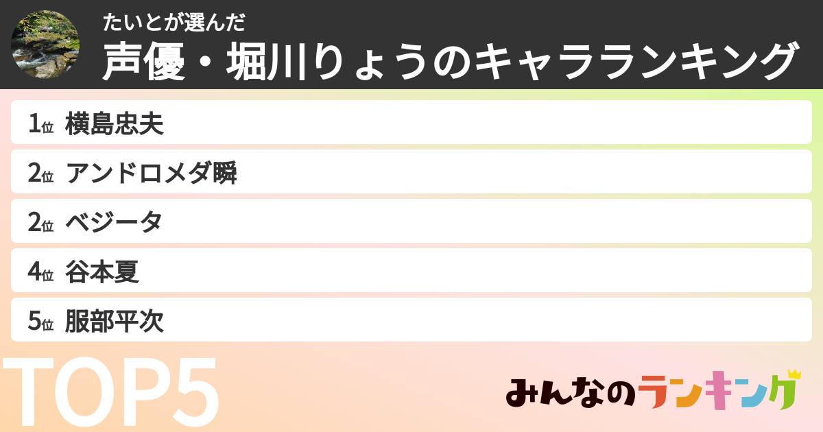 たいとさんの「声優・堀川りょうのキャラランキング」