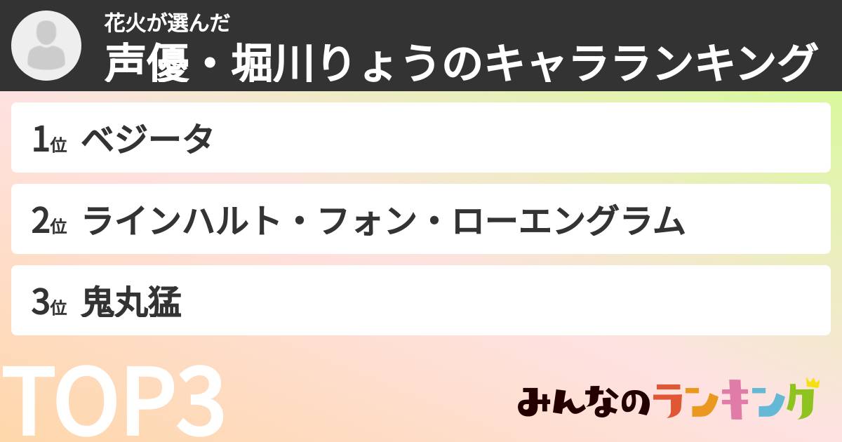 花火さんの「声優・堀川りょうのキャラランキング」