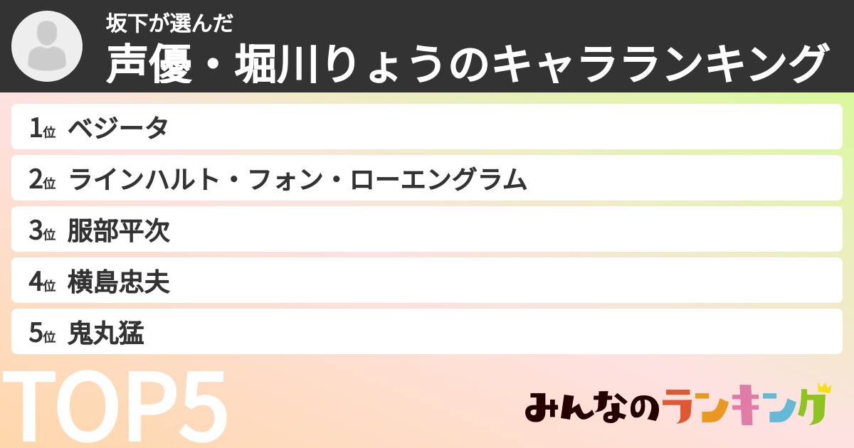 坂下さんの「声優・堀川りょうのキャラランキング」
