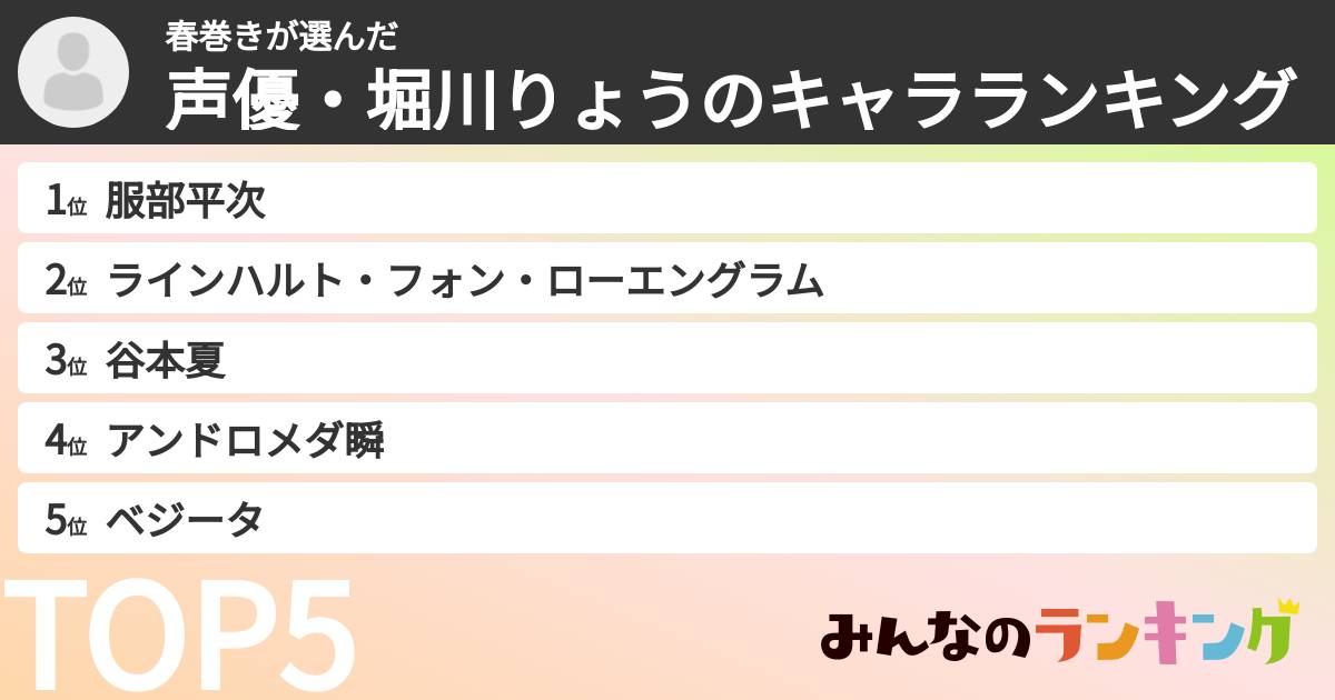 春巻きさんの「声優・堀川りょうのキャラランキング」