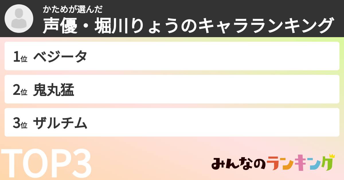 かためさんの「声優・堀川りょうのキャラランキング」