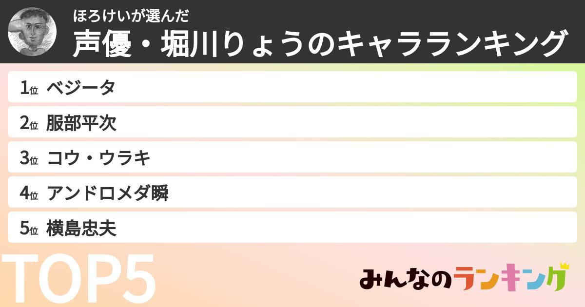 ほろけいさんの「声優・堀川りょうのキャラランキング」