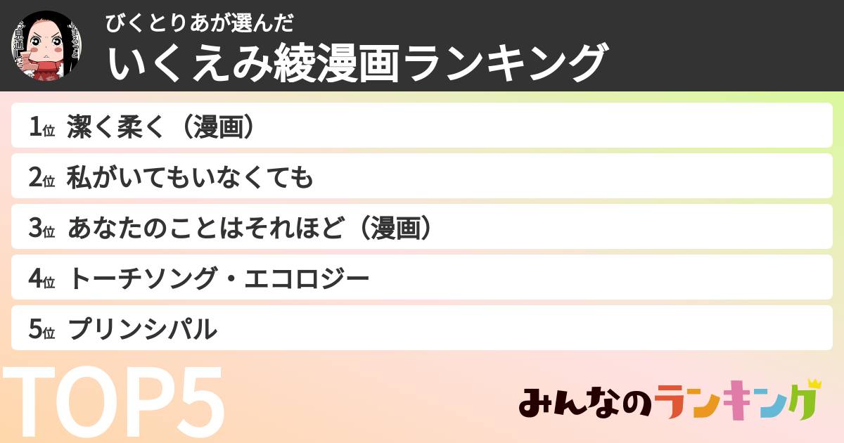 びくとりあさんの「いくえみ綾漫画ランキング」