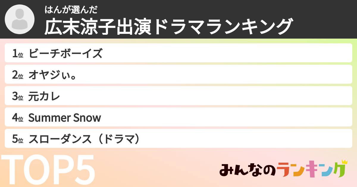 はんさんの「広末涼子出演ドラマランキング」