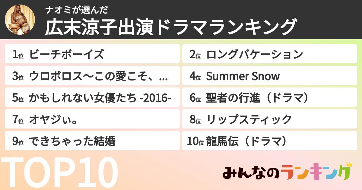 ナオミさんの「広末涼子出演ドラマランキング」