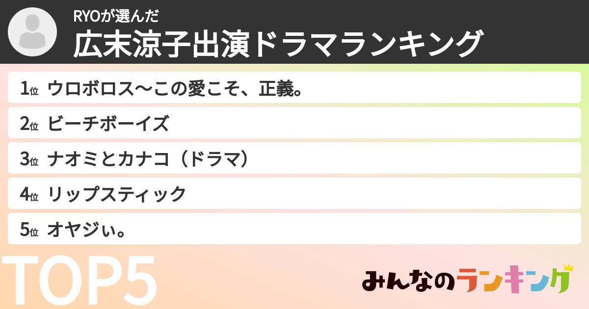 RYOさんの「広末涼子出演ドラマランキング」