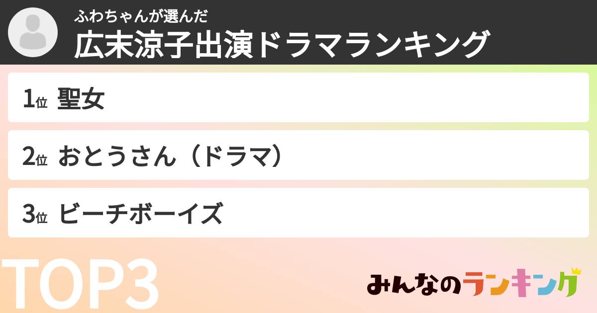 ふわちゃんさんの「広末涼子出演ドラマランキング」