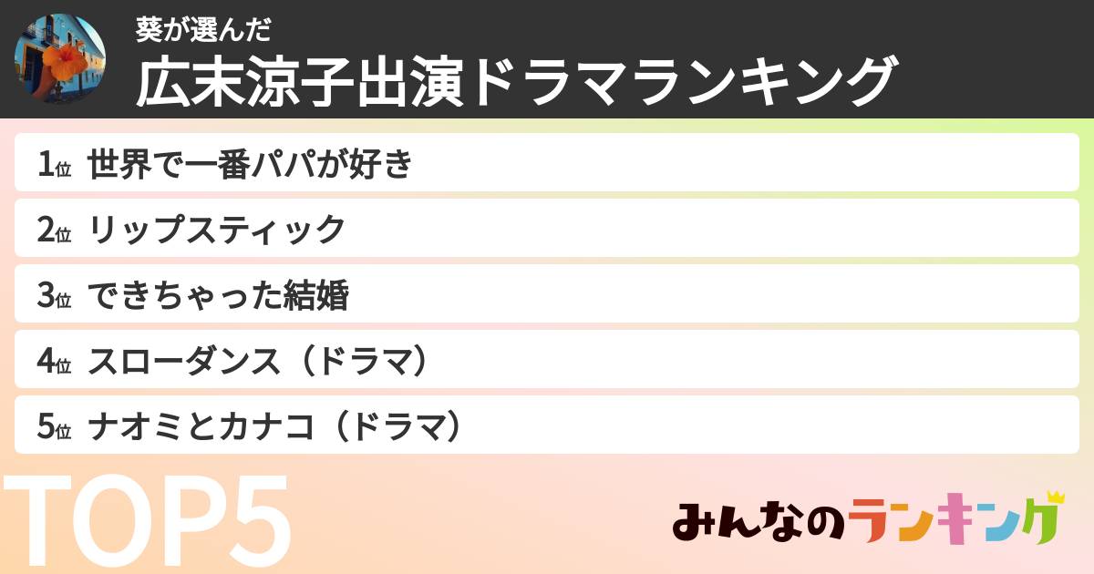 葵さんの「広末涼子出演ドラマランキング」