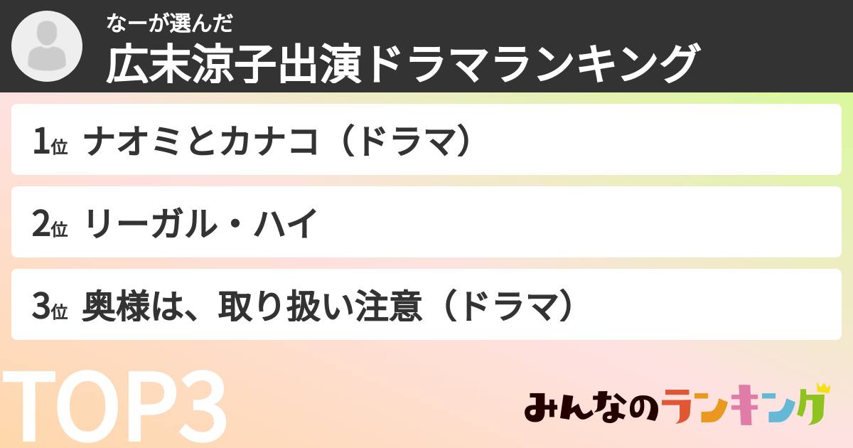 なーさんの「広末涼子出演ドラマランキング」