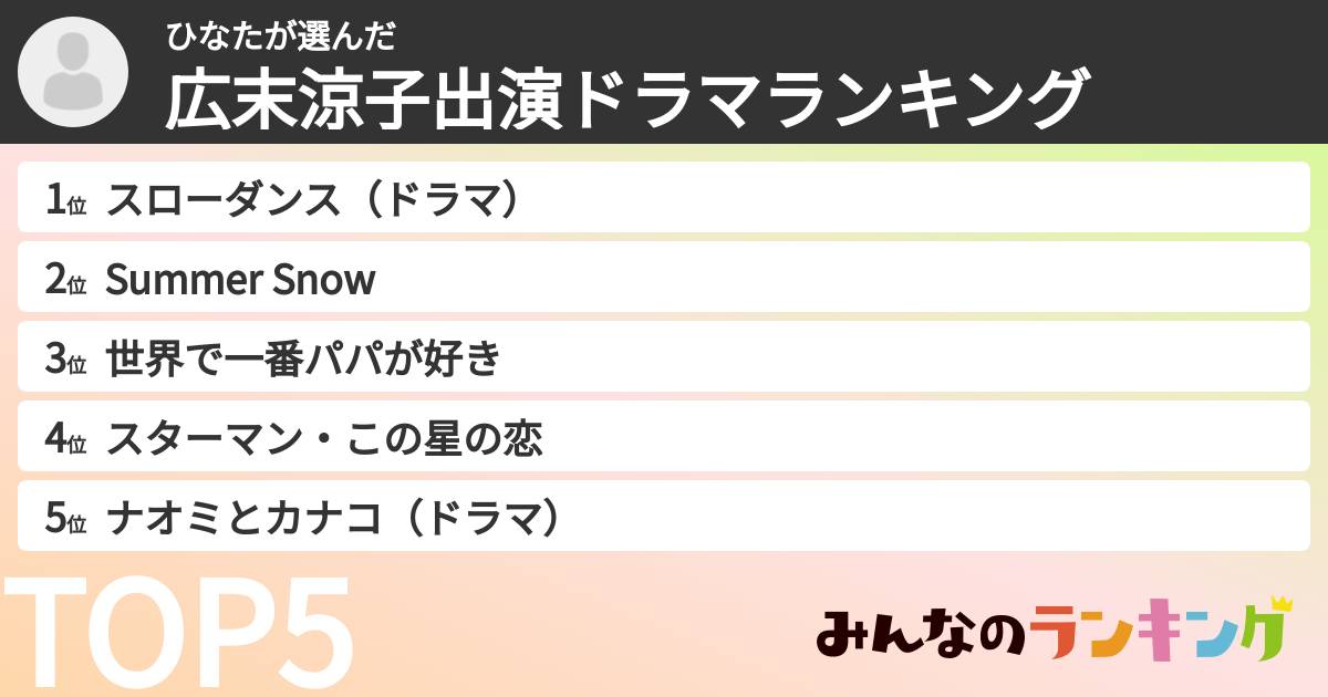 ひなたさんの「広末涼子出演ドラマランキング」