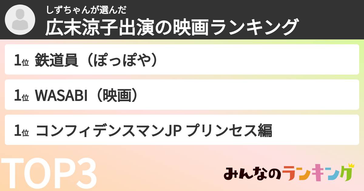しずちゃんさんの「広末涼子出演の映画ランキング」