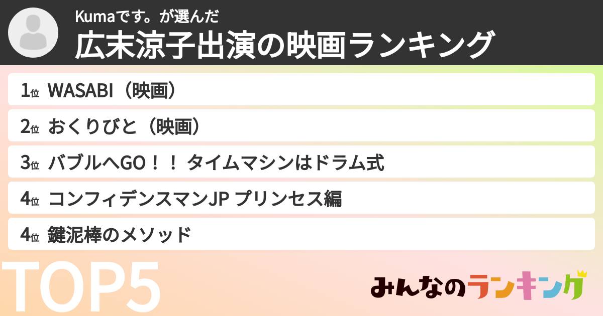 Kumaです。さんの「広末涼子出演の映画ランキング」