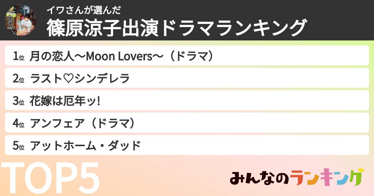 イワさんさんの「篠原涼子出演ドラマランキング」