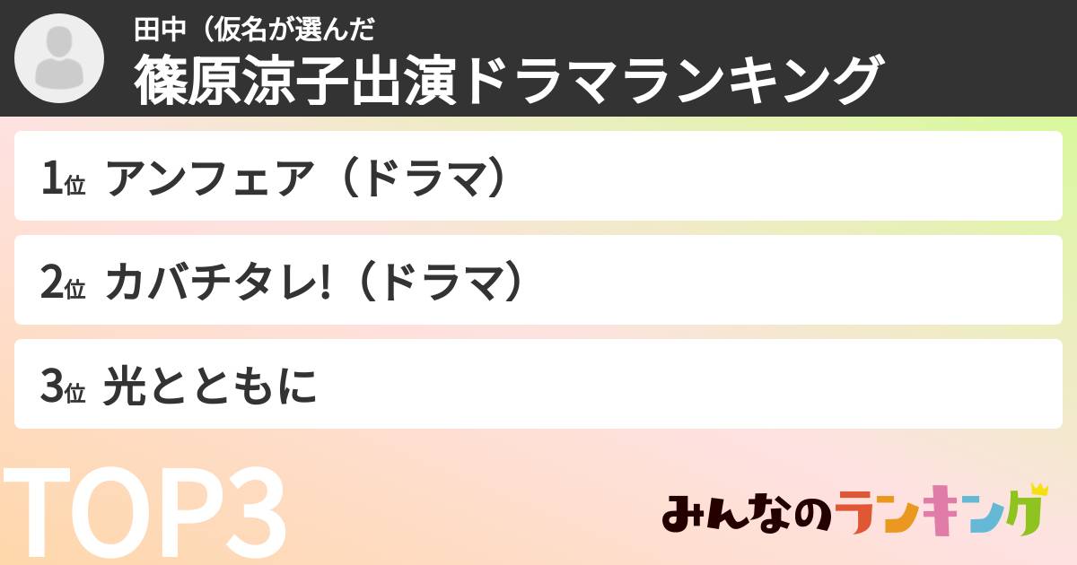 田中(仮名さんの「篠原涼子出演ドラマランキング」