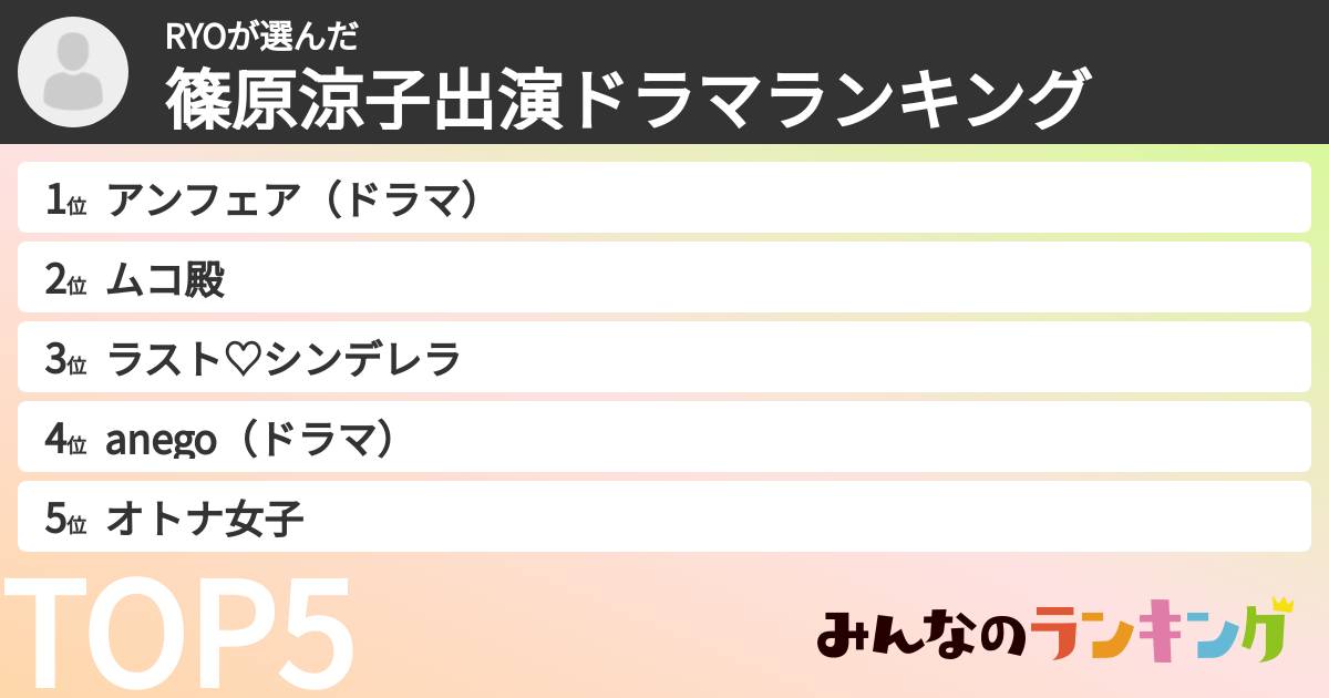 RYOさんの「篠原涼子出演ドラマランキング」