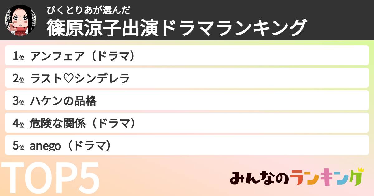 びくとりあさんの「篠原涼子出演ドラマランキング」