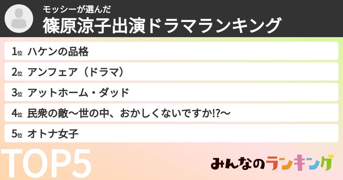 モッシーさんの「篠原涼子出演ドラマランキング」