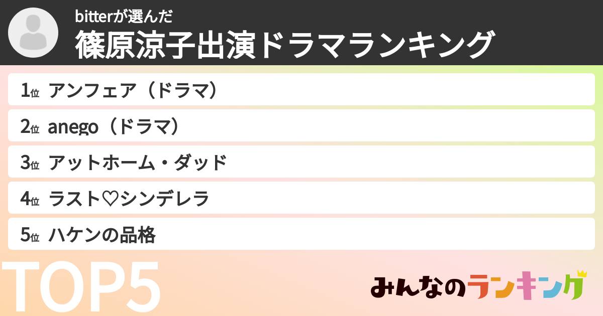 bitterさんの「篠原涼子出演ドラマランキング」