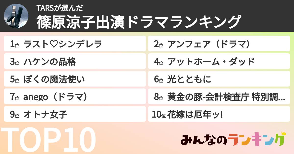 TARSさんの「篠原涼子出演ドラマランキング」